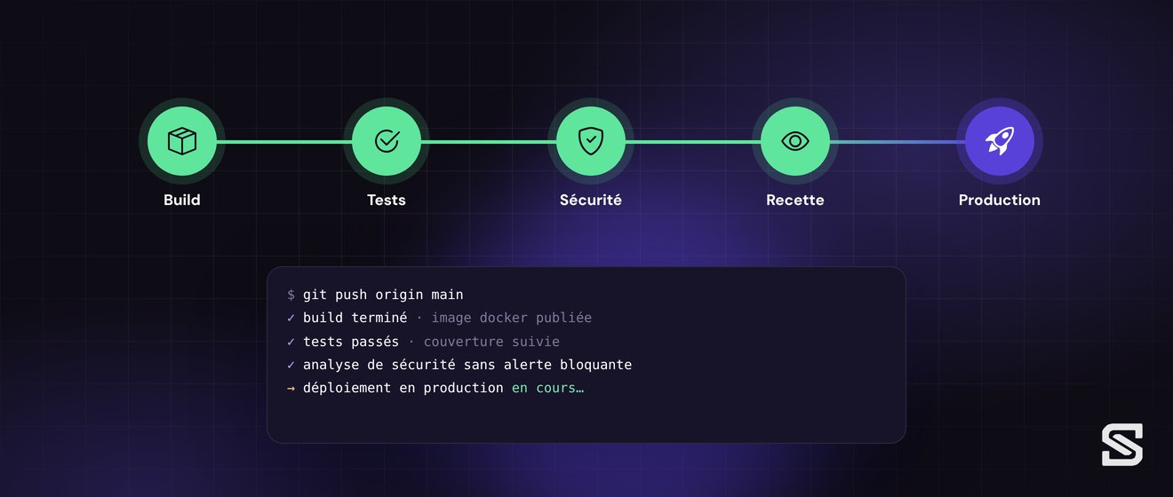 DevOps & CI/CD : illustration
