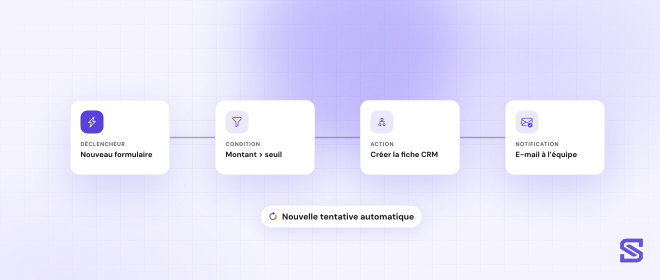 Workflows & automatisations : illustration